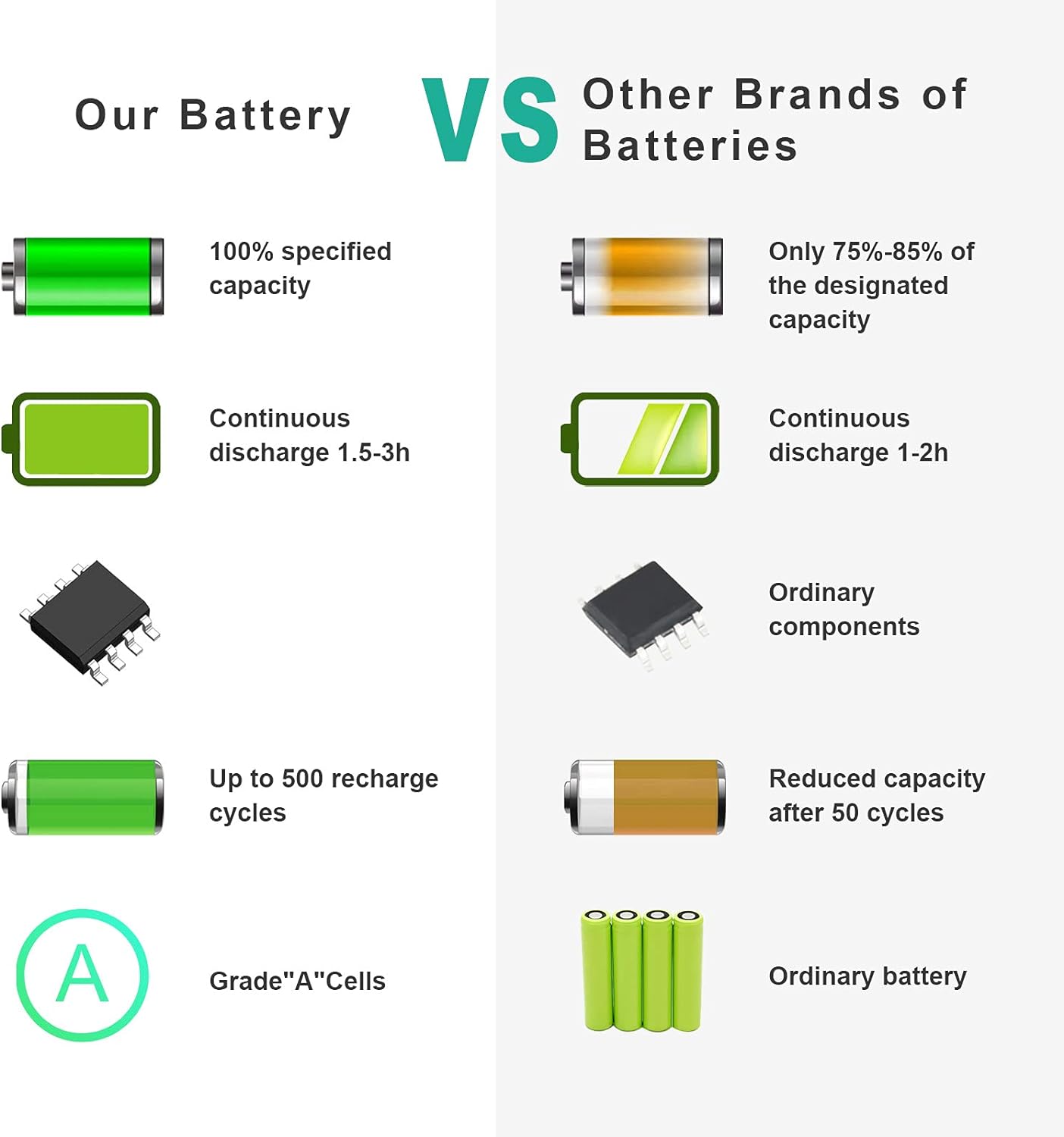 Battery Sony BPS26