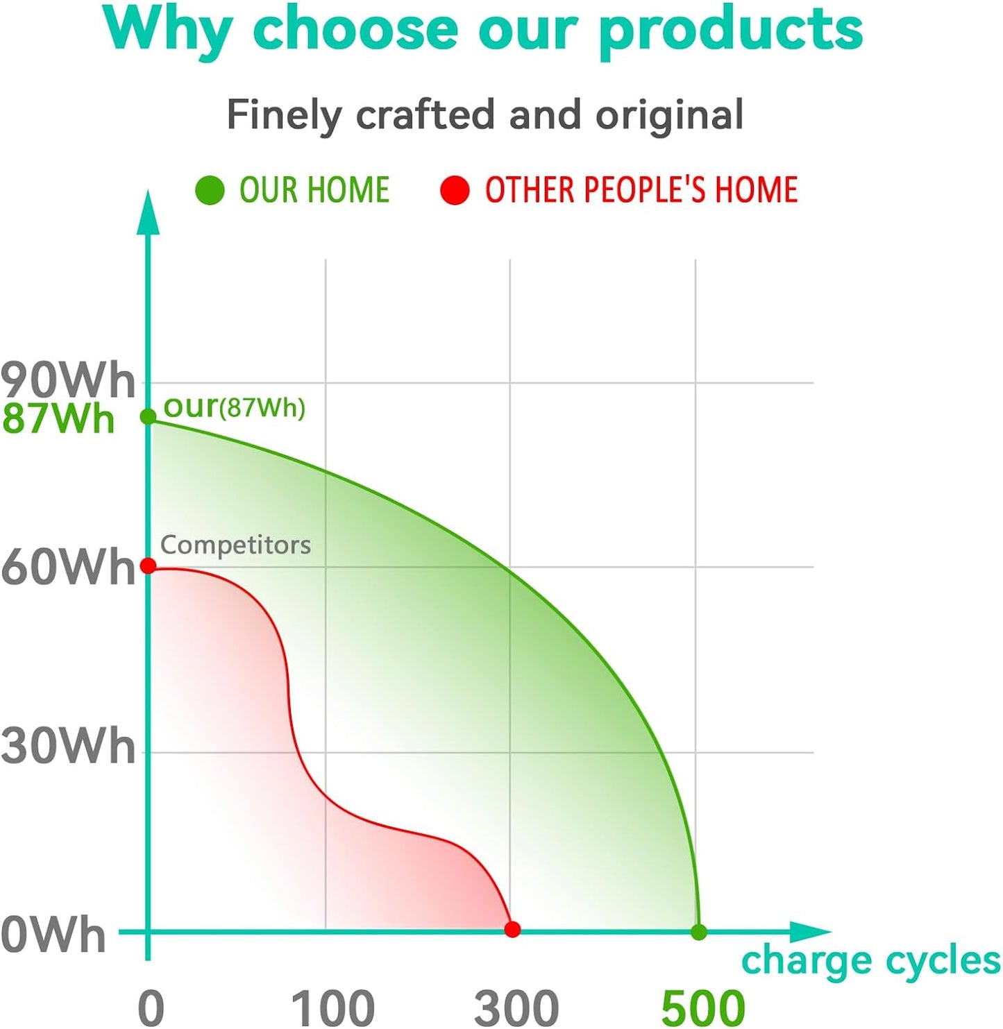 Battery HP G50 